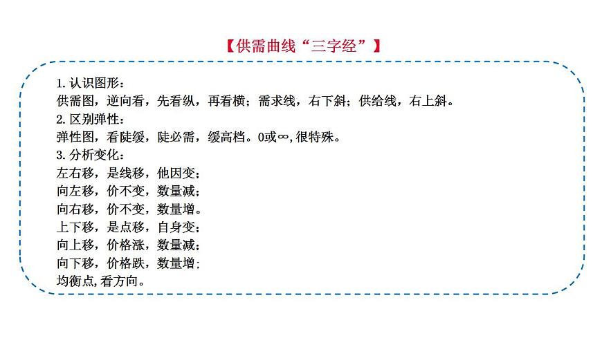 題型3 曲線類選擇題（講·題型突破）-2023屆高考政治（題型突破智慧答題）沖刺復(fù)習(xí)（統(tǒng)編版）課件PPT第5頁
