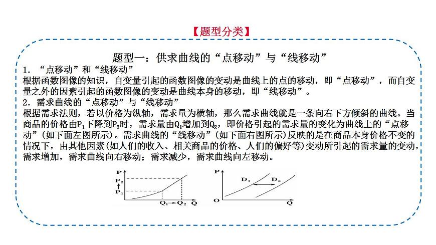 題型3 曲線類選擇題（講·題型突破）-2023屆高考政治（題型突破智慧答題）沖刺復(fù)習(xí)（統(tǒng)編版）課件PPT第6頁