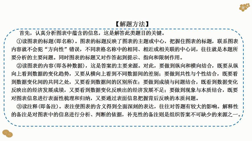 題型15：描述、體現(xiàn)類主觀題（講·題型突破）-2023屆高考政治（題型突破智慧答題）沖刺復(fù)習(xí)（統(tǒng)編版）課件PPT第4頁