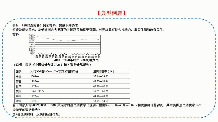 題型15：描述、體現(xiàn)類主觀題（講·題型突破）-2023屆高考政治（題型突破智慧答題）沖刺復(fù)習(xí)（統(tǒng)編版）課件PPT第7頁