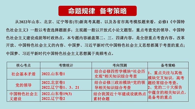 专题02 站起来、富起来、强起来(精讲课件)-【高频考点解密】2023年高考政治二轮复习课件+分层训练(新高考专用)第3页