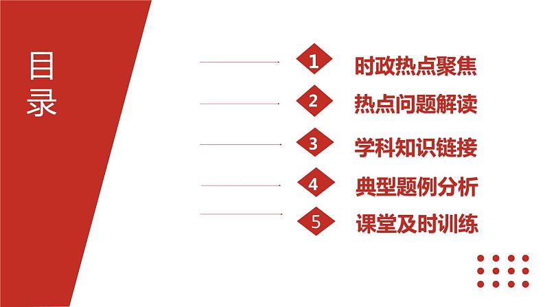 专题二 全过程人民民主-【贝壳政治】2023年高考政治时政专题复习备考资料课件PPT第2页