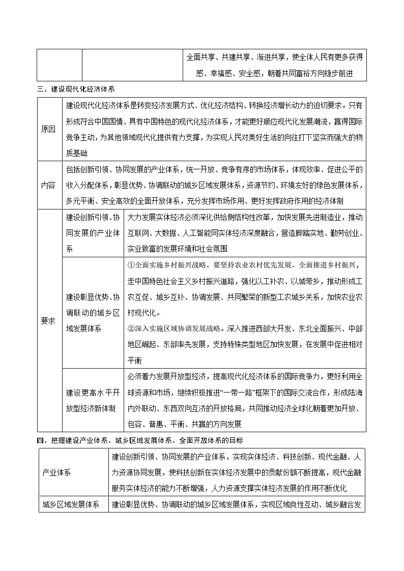 回归教材重难点06 经济发展与社会进步-【查漏补缺】2023年高考政治三轮冲刺过关(新高考专用)(原卷版)03