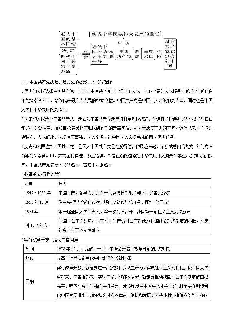 回归教材重难点07 中国共产党的领导-【查漏补缺】2023年高考政治三轮冲刺过关(新高考专用)(解析版) 试卷02