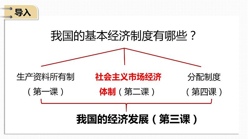 第二课 我国的社会主义市场经济体制 课件-2024届高考政治一轮复习统编版必修二经济与社会第1页