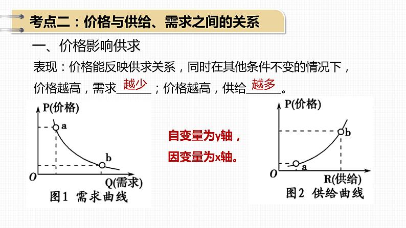 第二课 我国的社会主义市场经济体制 课件-2024届高考政治一轮复习统编版必修二经济与社会第7页