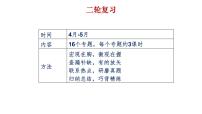 中国特色社会主义 复习课件-2023届高考政治二轮复习统编版必修一