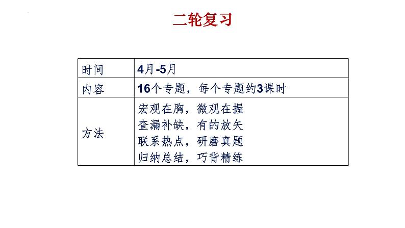 中国特色社会主义 复习课件-2023届高考政治二轮复习统编版必修一01