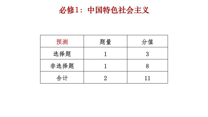 中国特色社会主义 复习课件-2023届高考政治二轮复习统编版必修一03