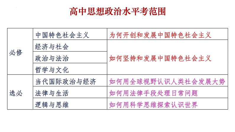 中国特色社会主义 复习课件-2023届高考政治二轮复习统编版必修一05