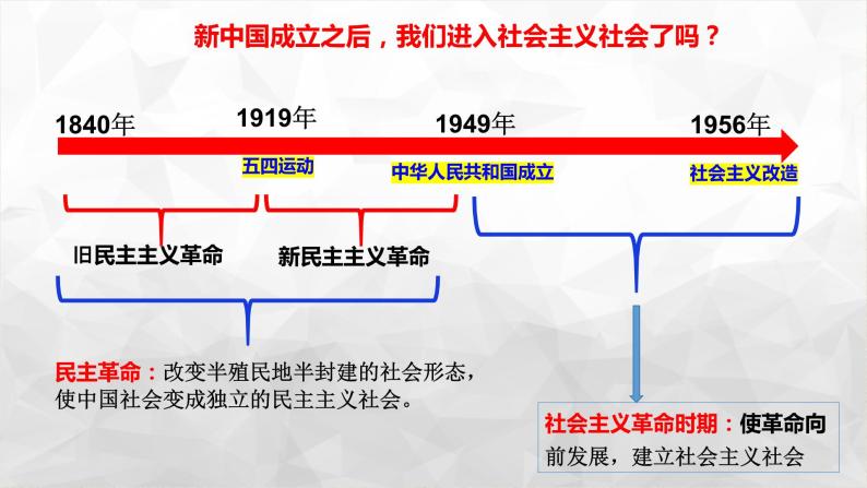2.2 社会主义制度在中国的确立 课件-2023-2024学年高中政治统编版必修一中国特色社会主义03