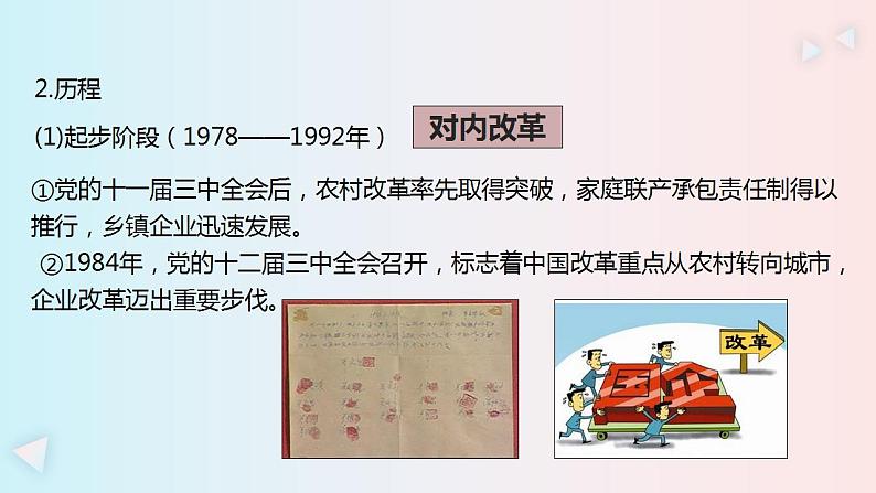 3.1伟大的改革开放 课件-2023-2024学年高中政治统编版必修一中国特色社会主义 (1)06