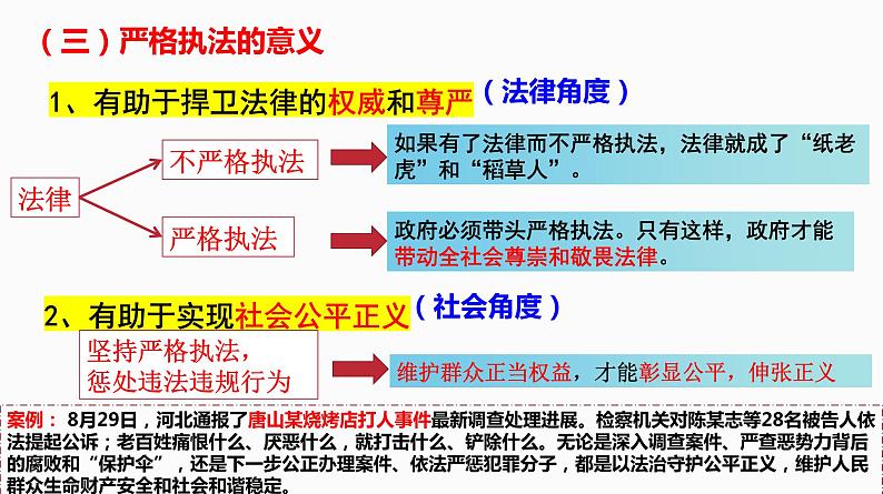 9.2 严格执法 高一政治课件(统编版必修3)06