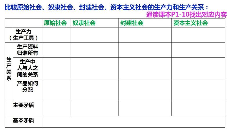 第一课 社会主义从空想到科学、从理论到实践的发展 课件-2024届高考政治一轮复习统编版必修一中国特色社会主义08