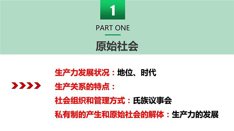 高中政治统编版必修一1.1原始社会的解体和阶级社会的演进课件05