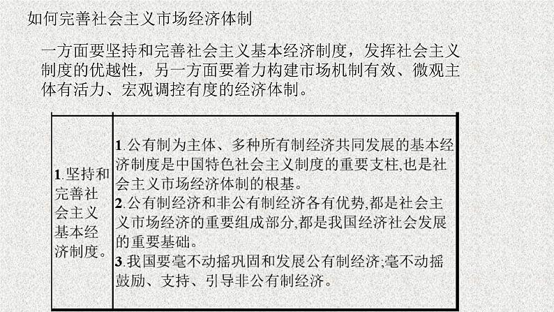 《综合探究 完善社会主义市场经济体制》课件PPT02