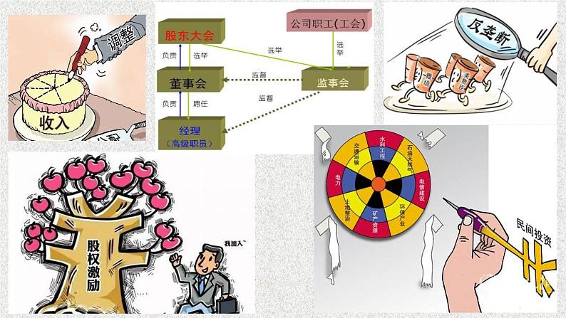《综合探究 完善社会主义市场经济体制》课件PPT08
