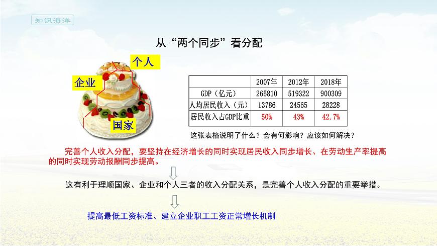 4.1《我國的個人收入分配》集體備課ppt課件第3頁