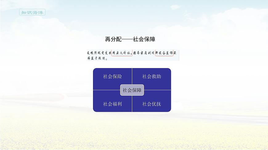 4.1《我國的個人收入分配》集體備課ppt課件第6頁