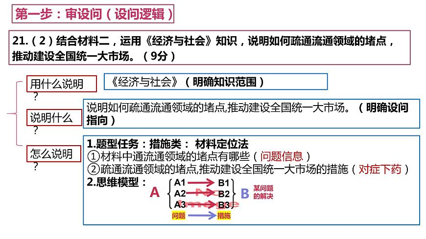 措施類主觀題解題技巧課件-2024屆高考政治一輪復(fù)習(xí)統(tǒng)編版第7頁(yè)