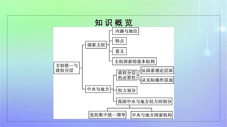 广西专版2023_2024学年新教材高中政治第1单元各具特色的国家第2课国家的结构形式第一框主权统一与政权分层课件部编版选择性必修1第5页