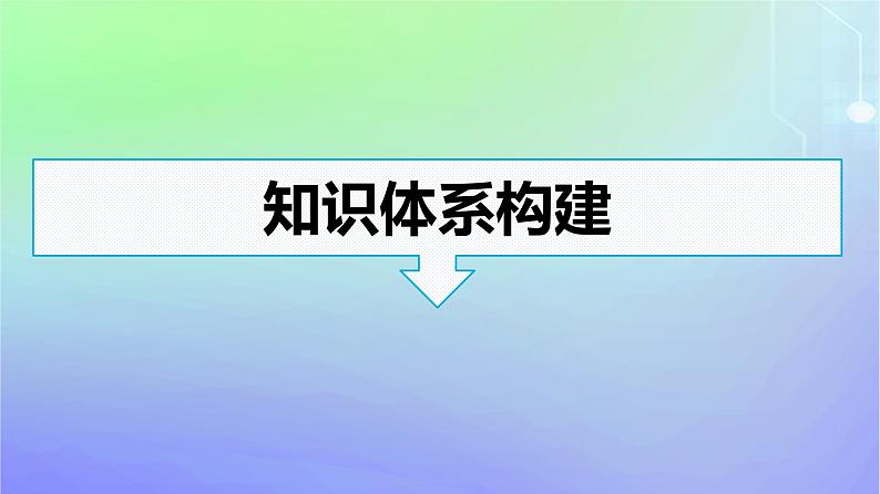 广西专版2023_2024学年新教材高中政治第1阶段核心素养整合课件部编版必修103