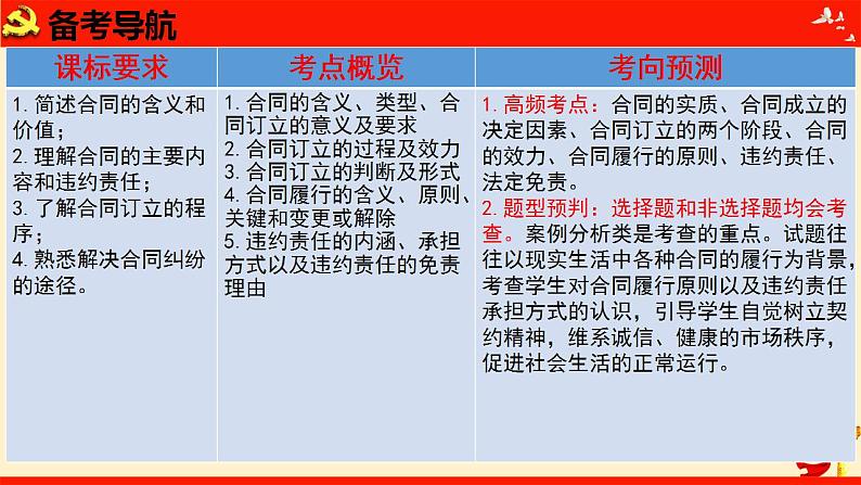 第三课 订约履约 诚信为本(优质课件)-备战2023届高考政治一轮复习(统编版选择性必修2)08