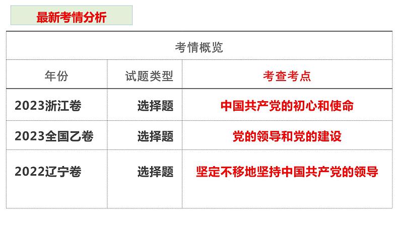 第三课 坚持和加强党的全面领导课件-2024届高考政治一轮复习统编版必修三政治与法治第4页