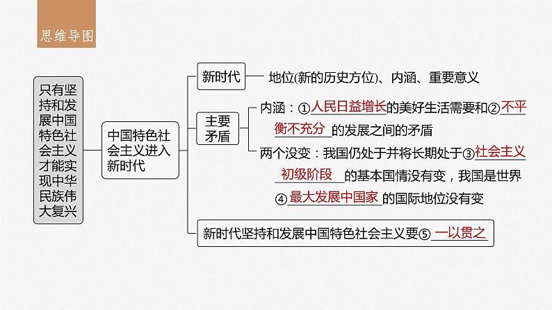 2024届高考政治一轮复习(部编版江苏专用)必修1中国特色社会主义第四课课时1新时代的主要矛盾与奋斗目标课件第3页