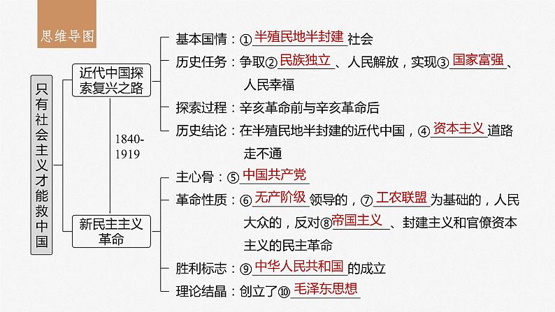 2024届高考政治一轮复习(部编版江苏专用)必修1中国特色社会主义第二课只有社会主义才能救中国课件第3页