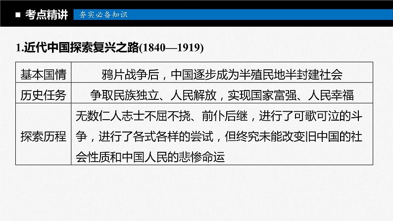 2024届高考政治一轮复习(部编版江苏专用)必修1中国特色社会主义第二课只有社会主义才能救中国课件第7页