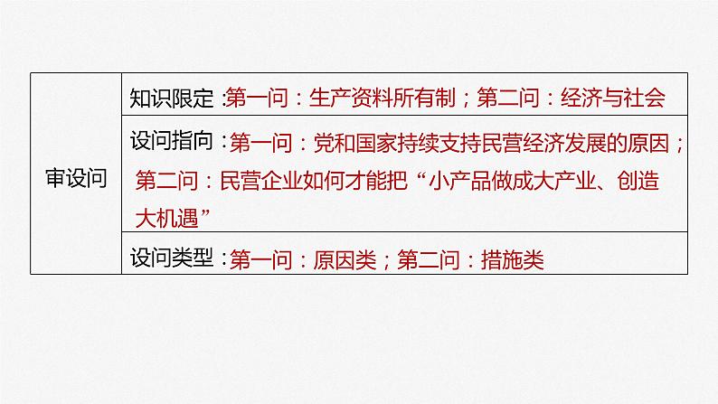 2024届高考政治一轮复习(部编版江苏专用)必修2经济与社会第五课大题攻略主观题对“民营企业”的考查课件第6页