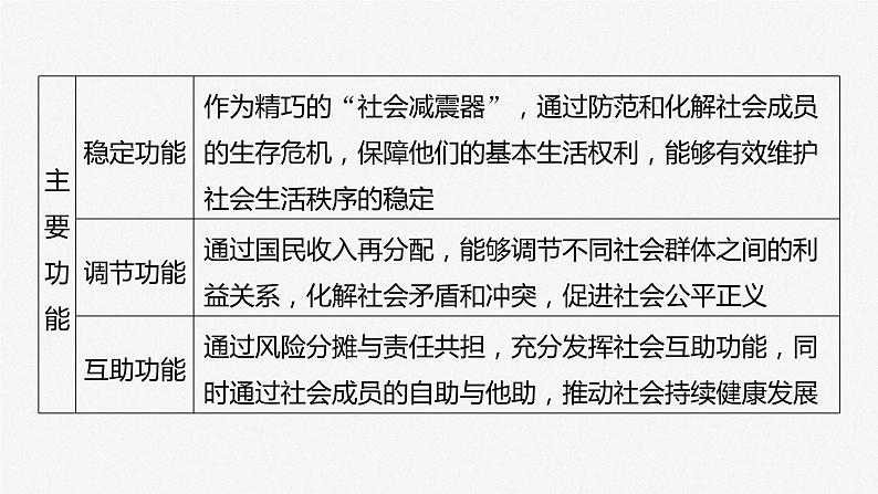 2024届高考政治一轮复习(部编版江苏专用)必修2经济与社会第八课课时2我国的社会保障课件第6页