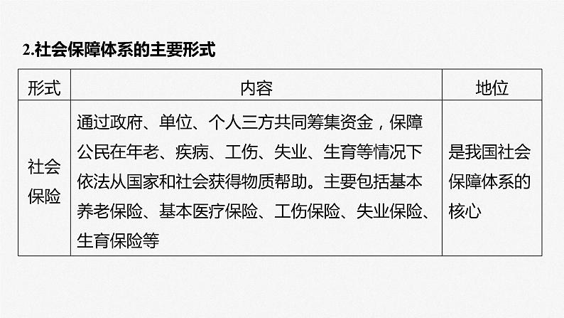 2024届高考政治一轮复习(部编版江苏专用)必修2经济与社会第八课课时2我国的社会保障课件第7页