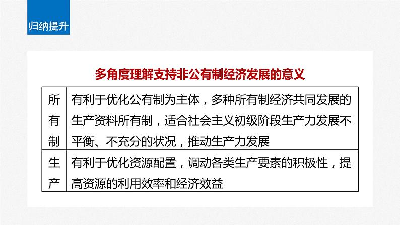 2024届高考政治一轮复习(部编版江苏专用)必修2经济与社会第五课课时2多种所有制经济共同发展课件第6页
