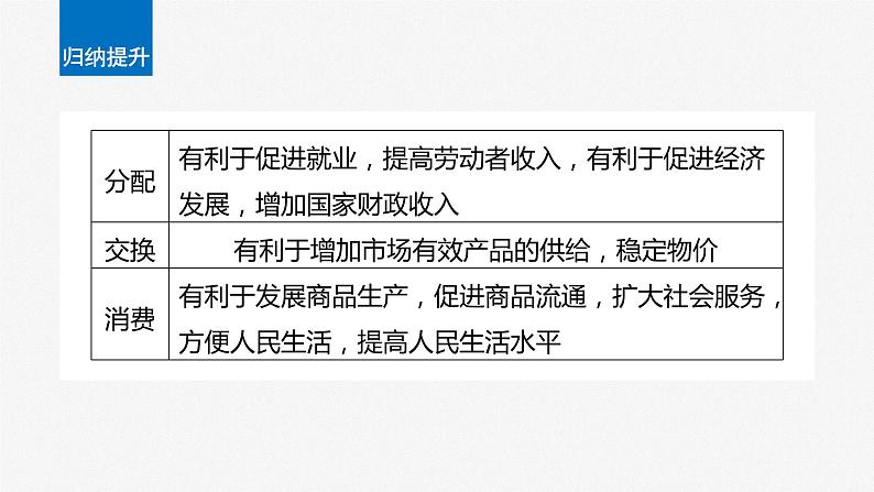 2024届高考政治一轮复习(部编版江苏专用)必修2经济与社会第五课课时2多种所有制经济共同发展课件第7页
