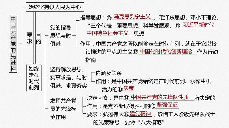 2024届高考政治一轮复习(部编版江苏专用)必修3政治与法治第十课中国共产党的先进性课件第4页