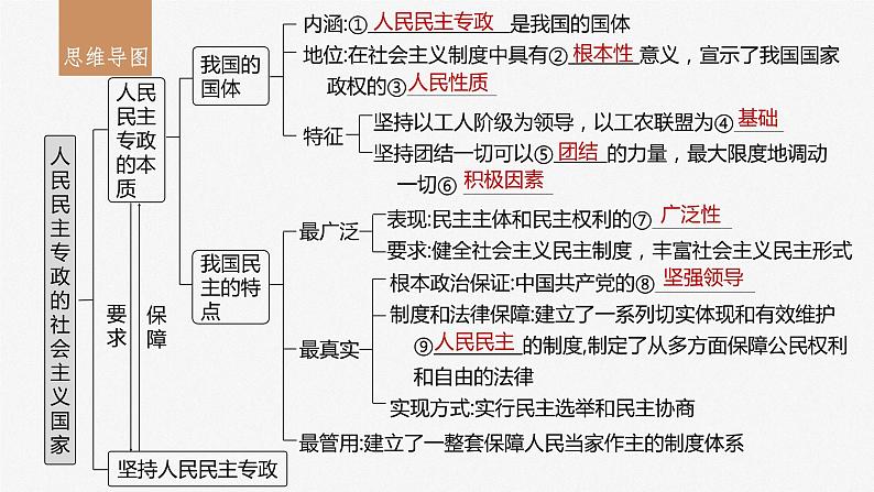 2024届高考政治一轮复习(部编版江苏专用)必修3政治与法治第十二课人民民主专政的社会主义国家课件第3页
