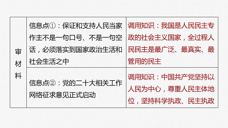 2024届高考政治一轮复习(部编版江苏专用)必修3政治与法治第十二课大题攻略主观题对“全过程人民民主”的考查课件第6页