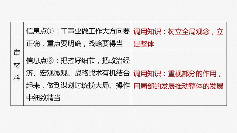 2024届高考政治一轮复习(部编版江苏专用)必修4哲学与文化第二十课课时1大题攻略主观题对“用联系的观点看问题”的考查课件第6页