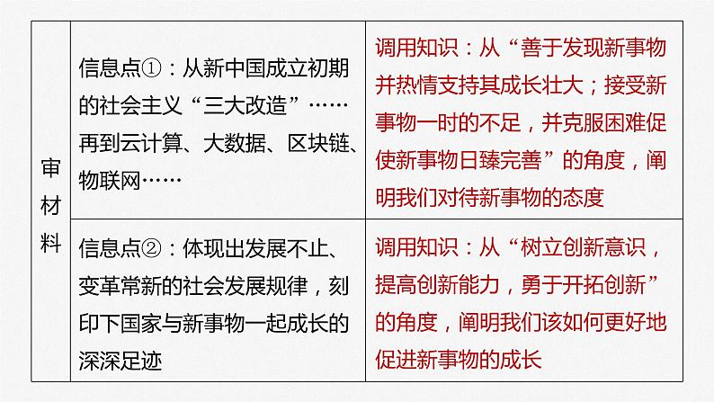 2024届高考政治一轮复习(部编版江苏专用)必修4哲学与文化第二十课课时2大题攻略主观题对“用发展的观点看问题”的考查课件第6页