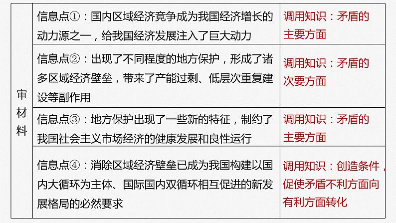 2024届高考政治一轮复习(部编版江苏专用)必修4哲学与文化第二十课课时4大题攻略主观题对“矛盾分析法”的考查课件第6页
