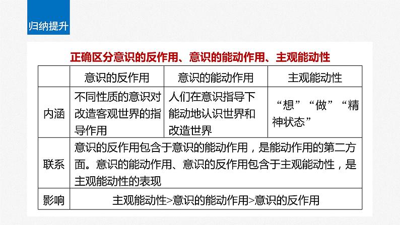 2024届高考政治一轮复习(部编版江苏专用)必修4哲学与文化第十九课课时2正确发挥主观能动性与一切从实际出发课件07