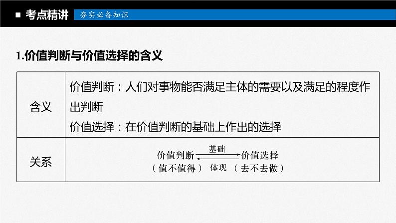 2024届高考政治一轮复习(部编版江苏专用)必修4哲学与文化第二十三课课时2价值判断与价值选择、价值的创造和实现课件第5页