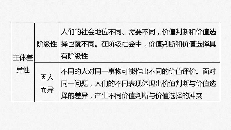 2024届高考政治一轮复习(部编版江苏专用)必修4哲学与文化第二十三课课时2价值判断与价值选择、价值的创造和实现课件第7页
