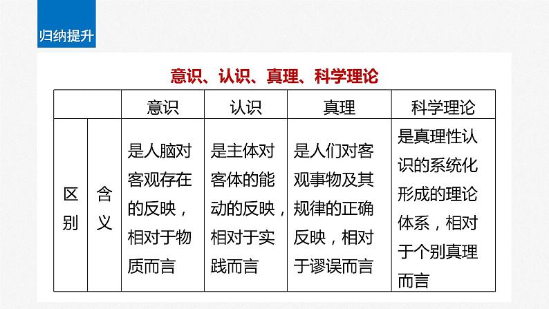 2024届高考政治一轮复习(部编版江苏专用)必修4哲学与文化第二十一课课时2在实践中追求和发展真理课件第6页