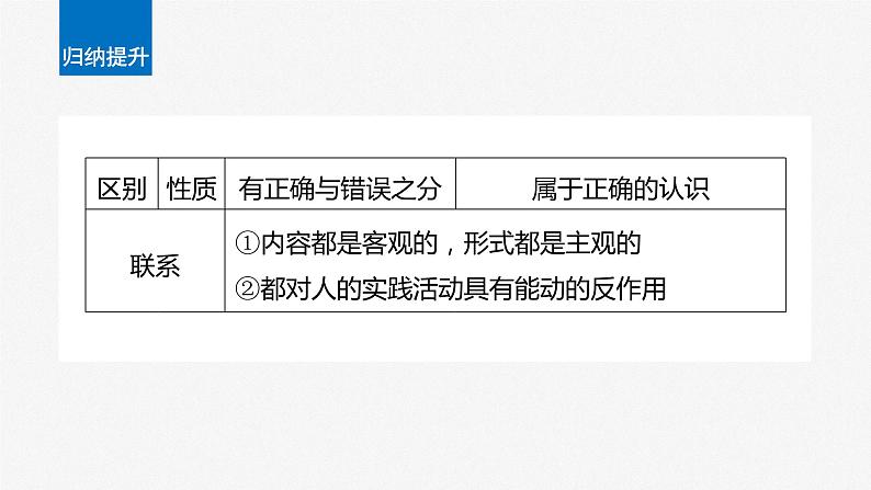 2024届高考政治一轮复习(部编版江苏专用)必修4哲学与文化第二十一课课时2在实践中追求和发展真理课件第7页
