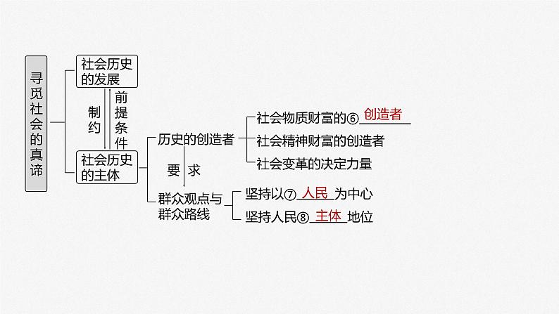 2024届高考政治一轮复习(部编版江苏专用)必修4哲学与文化第二十二课寻觅社会的真谛课件第4页