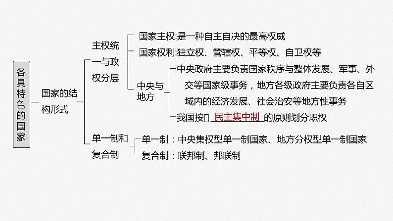 2024届高考政治一轮复习(部编版江苏专用)选择性必修1当代国际政治与经济第二十七课课时1国体与政体课件第5页