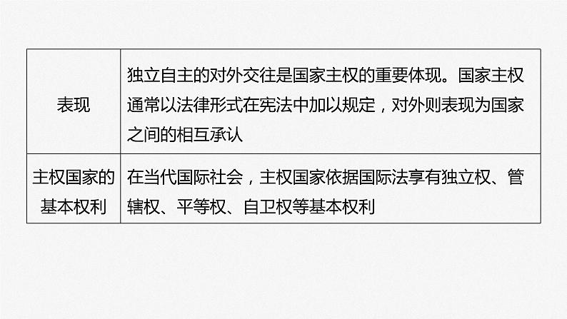 2024届高考政治一轮复习(部编版江苏专用)选择性必修1当代国际政治与经济第二十七课课时2国家的结构形式课件第6页